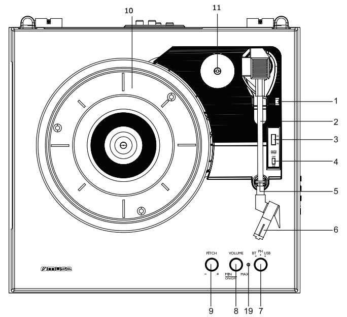 Muse - MT-108 BT - ASUKOHA JA KIRJELDUSE JUHTSEADMED - Ülevaade - Osa 1 ASUKOHA JA KIRJELDUSE JUHTSEADMED - Ülevaade - Osa 1