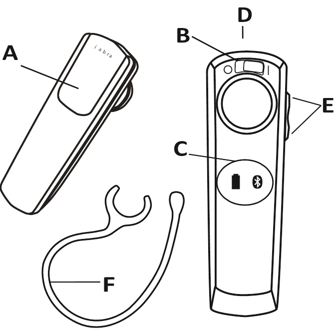 Jabra - BT2090 - Overview Yleiskatsaus