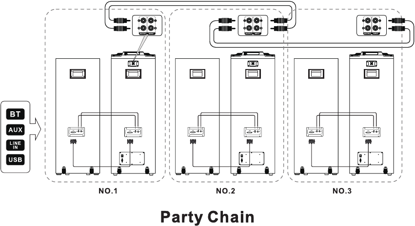 Muse - M-2985 DJ - Party Chain Party Chain