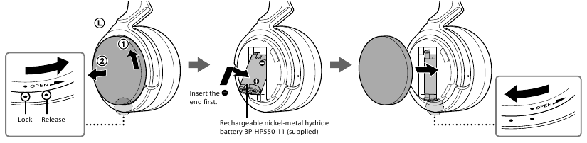 Sony - MDR-RF855RK - How to use - Step 1 How to use - Step 1