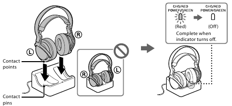 Sony - MDR-RF855RK - How to use - Step 2 How to use - Step 2