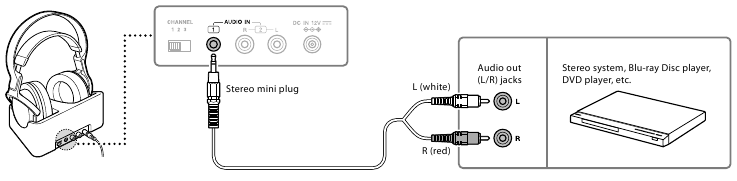 Sony - MDR-RF855RK - How to use - Step 3B How to use - Step 3B