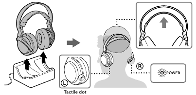 Sony - MDR-RF855RK - How to use - Step 4 How to use - Step 4