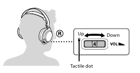 Sony - MDR-RF855RK - How to use - Step 6 How to use - Step 6