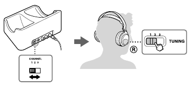 Sony - MDR-RF855RK - How to use - Step 7 How to use - Step 7
