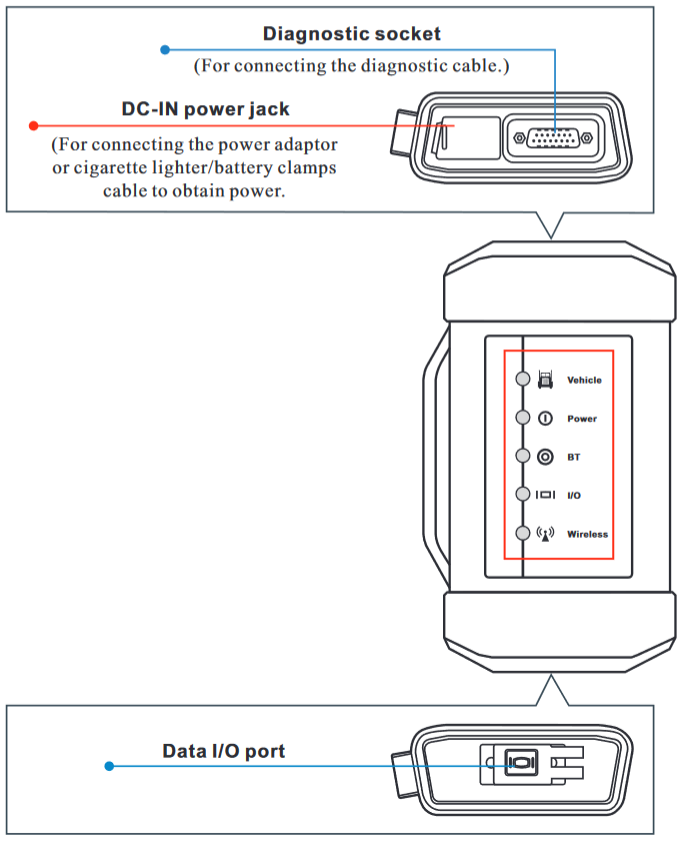 Launch - X-431 V+ - Áttekintés Áttekintés