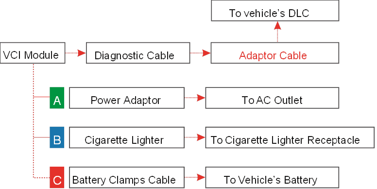 Launch - X-431 V+ - Jármű csatlakoztatási diagram Jármű csatlakoztatási diagram