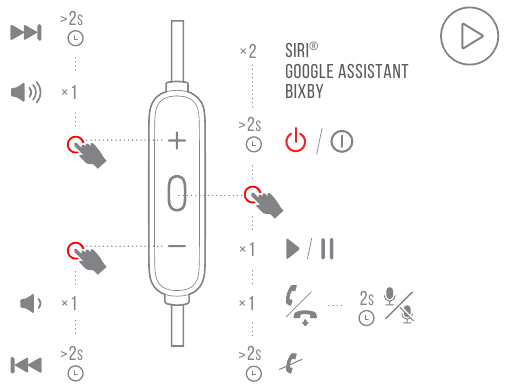 Harman - JBL TUNE125BT - УПРАВЛЕНИЕ КНОПКАМИ УПРАВЛЕНИЕ КНОПКАМИ