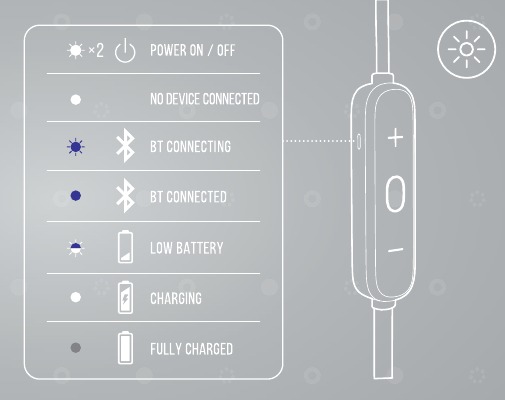 Harman - JBL TUNE125BT - ПОВЕДЕНИЕ СВЕТОДИОДОВ ПОВЕДЕНИЕ СВЕТОДИОДОВ