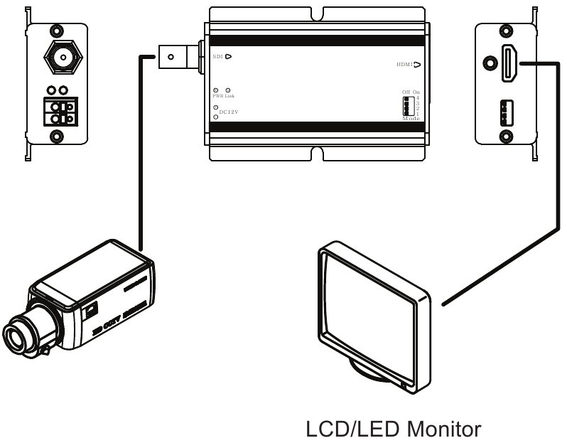Eneo - HDA-2002EC - ΠΩΣ ΝΑ ΣΥΝΔΕΣΕΤΕ ΤΗ ΣΥΣΚΕΥΗ ΠΩΣ ΝΑ ΣΥΝΔΕΣΕΤΕ ΤΗ ΣΥΣΚΕΥΗ