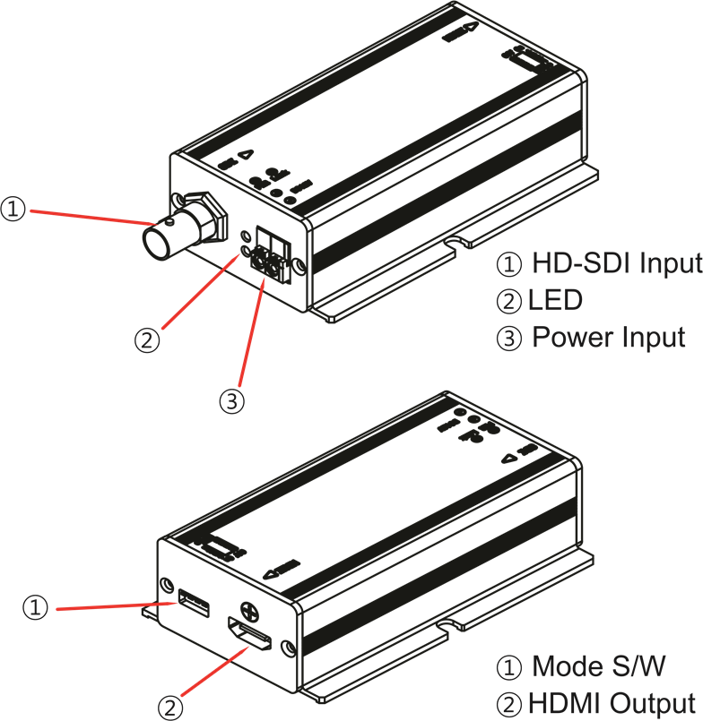 Eneo - HDA-2002EC - ΟΝΟΜΑ ΚΑΙ ΛΕΙΤΟΥΡΓΙΑ ΜΕΡΟΥΣ ΟΝΟΜΑ ΚΑΙ ΛΕΙΤΟΥΡΓΙΑ ΜΕΡΟΥΣ