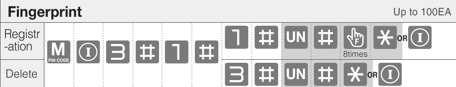 ASSA ABLOY - Yale YDM7116A - Modo maestro - Huella dactilar - Hasta 100EA Modo maestro - Huella dactilar - Hasta 100EA