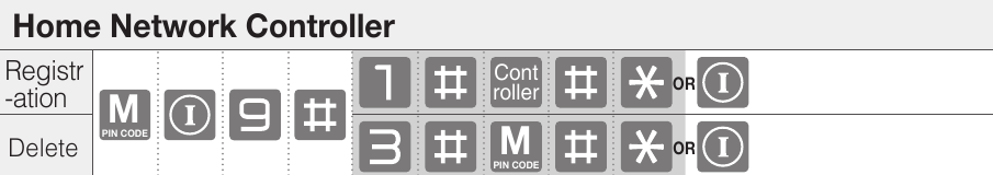 ASSA ABLOY - Yale YDM7116A - Modo maestro - Controlador de red doméstica Modo maestro - Controlador de red doméstica