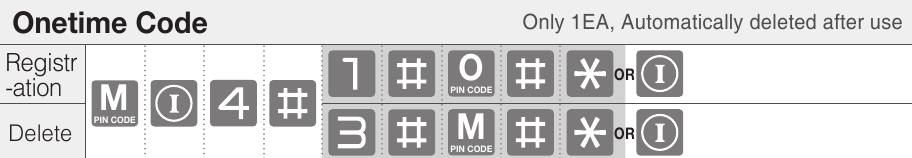 ASSA ABLOY - Yale YDM7116A - Modo maestro - Código de un solo uso - Solo 1EA, se elimina automáticamente después de su uso Modo maestro - Código de un solo uso - Solo 1EA, se elimina automáticamente después de su uso