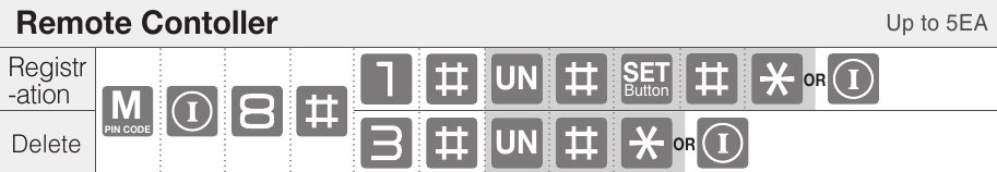 ASSA ABLOY - Yale YDM7116A - Modo maestro - Controlador remoto - Hasta 5EA Modo maestro - Controlador remoto - Hasta 5EA