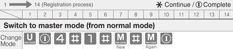 ASSA ABLOY - Yale YDM7116A - Modo maestro - Cambiar al modo maestro (desde el modo normal) Modo maestro - Cambiar al modo maestro (desde el modo normal)