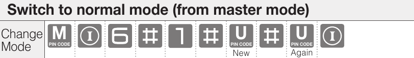 ASSA ABLOY - Yale YDM7116A - Modo maestro - Cambiar al modo normal (desde el modo maestro) Modo maestro - Cambiar al modo normal (desde el modo maestro)