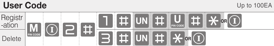 ASSA ABLOY - Yale YDM7116A - Modo maestro - Código de usuario - Hasta 100EA Modo maestro - Código de usuario - Hasta 100EA