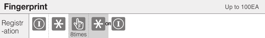 ASSA ABLOY - Yale YDM7116A - Modo normal (modo predeterminado) - Huella dactilar - Hasta 100 unidades Modo normal (modo predeterminado) - Huella dactilar - Hasta 100 unidades