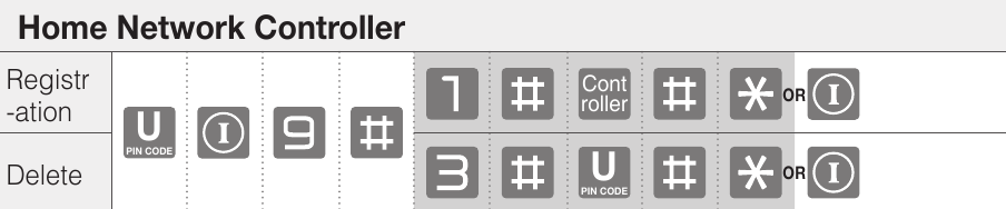ASSA ABLOY - Yale YDM7116A - Modo normal (modo predeterminado) - Controlador de red doméstica Modo normal (modo predeterminado) - Controlador de red doméstica