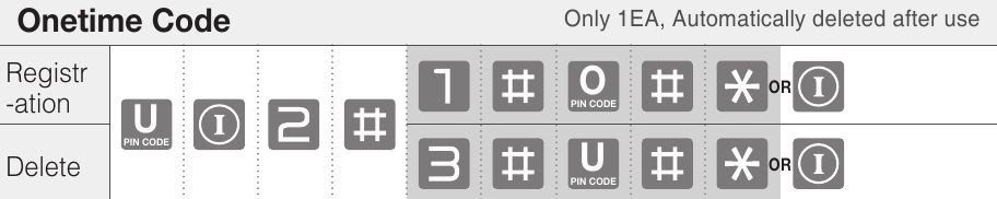 ASSA ABLOY - Yale YDM7116A - Modo normal (modo predeterminado) - Código de un solo uso - Solo 1 unidad, se elimina automáticamente después de su uso Modo normal (modo predeterminado) - Código de un solo uso - Solo 1 unidad, se elimina automáticamente después de su uso