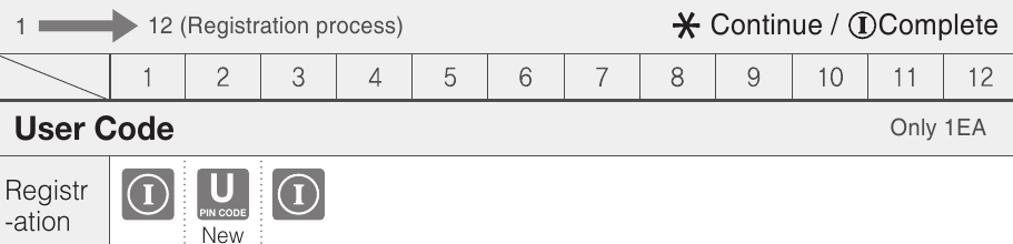 ASSA ABLOY - Yale YDM7116A - Modo normal (modo predeterminado) - Código de usuario - Solo 1 unidad Modo normal (modo predeterminado) - Código de usuario - Solo 1 unidad
