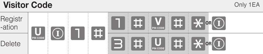 ASSA ABLOY - Yale YDM7116A - Modo normal (modo predeterminado) - Código de visitante - Solo 1 unidad Modo normal (modo predeterminado) - Código de visitante - Solo 1 unidad