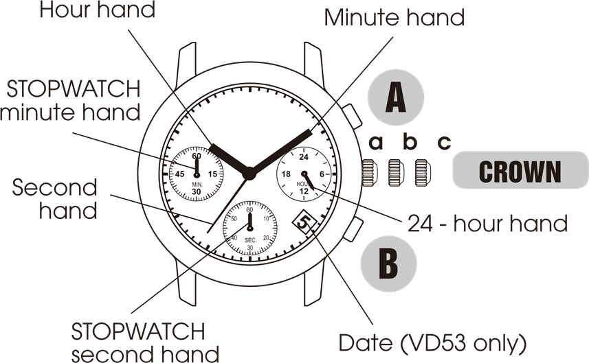ALBA - VD53 - Tampilan dan kenop/tombol Tampilan dan kenop/tombol