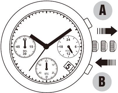 ALBA - VD53 - Prosedur yang diperlukan setelah penggantian baterai Prosedur yang diperlukan setelah penggantian baterai