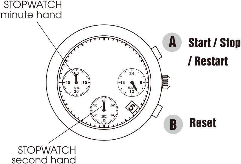ALBA - VD53 - Stopwatch Stopwatch