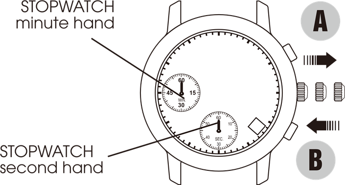 ALBA - VD53 - Penyesuaian posisi jarum Stopwatch Penyesuaian posisi jarum Stopwatch