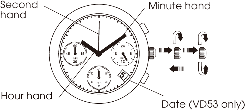 ALBA - VD53 - Pengaturan waktu Pengaturan waktu