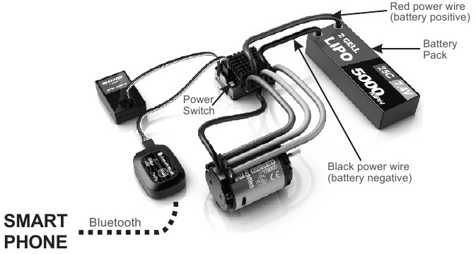 Toro - TS120 Competition - ESC PROGRAMMING - 2-қадам ESC БАҒДАРЛАМАСЫ - 2-қадам