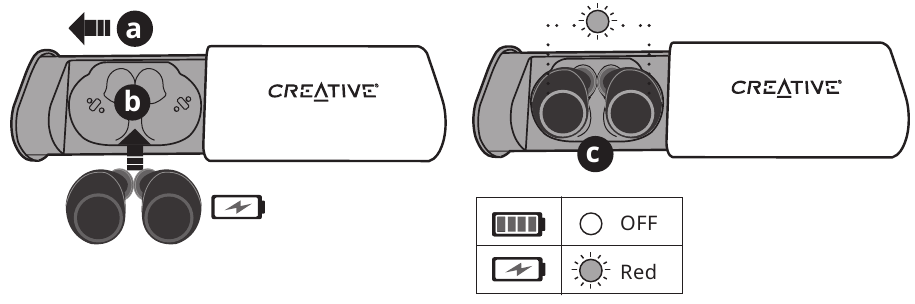 Creative - OUTLIER GOLD EF0840 - Pil Şarjı - Adım 1 Pil Şarjı - Adım 1