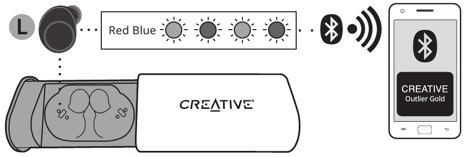 Creative - OUTLIER GOLD EF0840 - İlk Eşleştirme İlk Eşleştirme