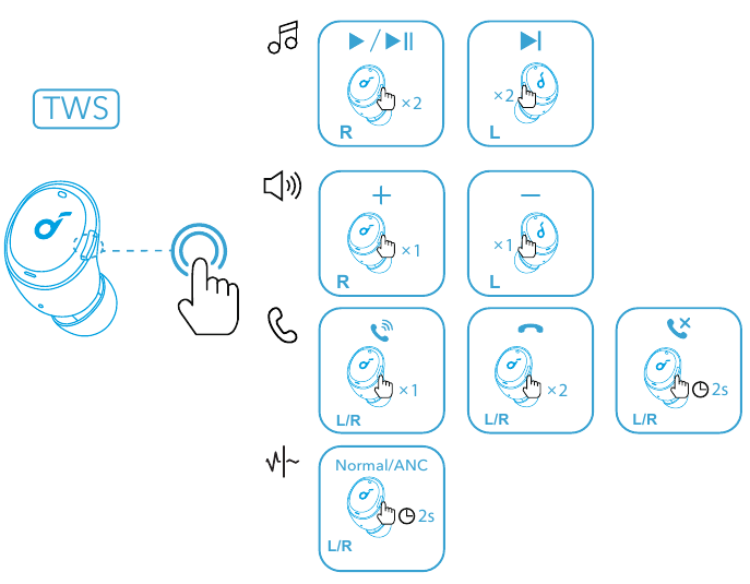Soundcore - Life Dot 3i - CONTROLES - Paso 1 CONTROLES - Paso 1
