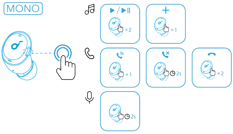 Soundcore - Life Dot 3i - CONTROLES - Paso 2 CONTROLES - Paso 2