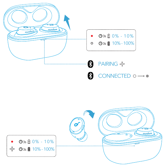 Soundcore - Life Dot 3i - GUÍA DE LUZ LED GUÍA DE LUZ LED