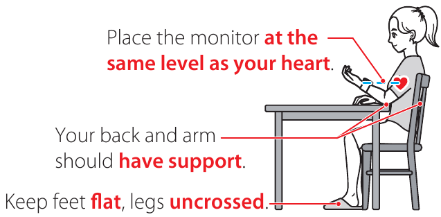 Omron - 7 Series - Произведите измерение Произведите измерение