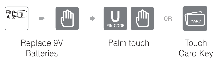 ASSA ABLOY - Yale YDM3109A - Zasilno napajanje za izpraznjene baterije Zasilno napajanje za izpraznjene baterije