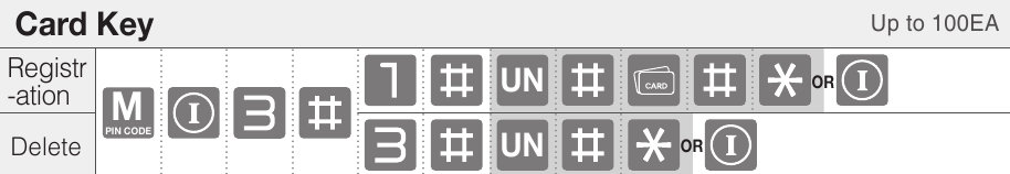 ASSA ABLOY - Yale YDM3109A - Glavni način - Kartica - Do 100EA Glavni način - Kartica - Do 100EA