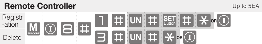 ASSA ABLOY - Yale YDM3109A - Glavni način - Daljinski upravljalnik - Do 5EA Glavni način - Daljinski upravljalnik - Do 5EA