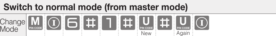 ASSA ABLOY - Yale YDM3109A - Glavni način - Preklop v običajni način (iz glavnega načina) Glavni način - Preklop v običajni način (iz glavnega načina)