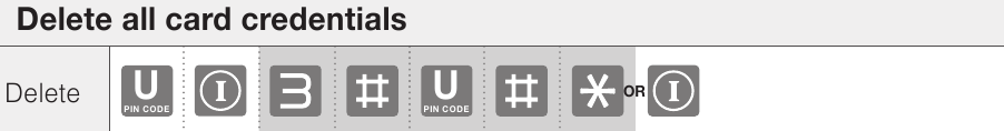 ASSA ABLOY - Yale YDM3109A - Normalni način (privzeti način) - Izbriši vse poverilnice kartic Normalni način (privzeti način) - Izbriši vse poverilnice kartic