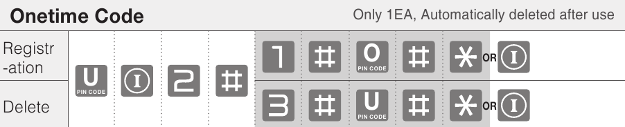 ASSA ABLOY - Yale YDM3109A - Normalni način (privzeti način) - Enkratna koda - Samo 1 KOS, Samodejno izbrisana po uporabi Normalni način (privzeti način) - Enkratna koda - Samo 1 KOS, Samodejno izbrisana po uporabi