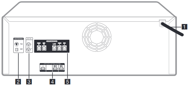 LG - CJ88 - Panel Trasero Panel Trasero