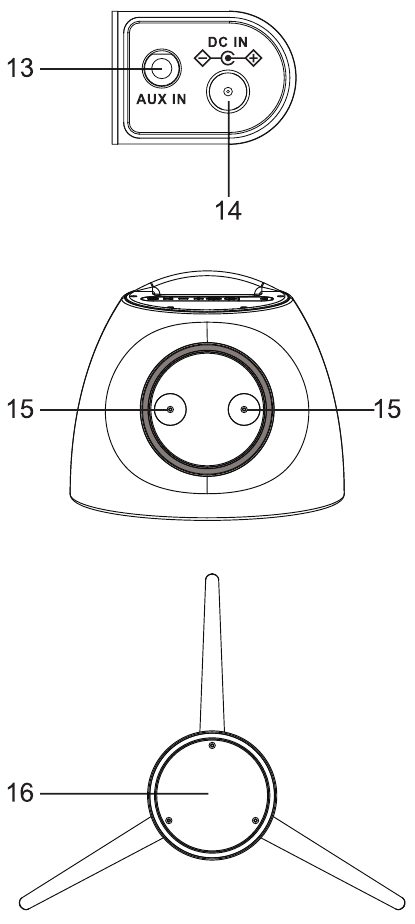 Muse - ML-655 BT - Áttekintés - Főegység - 2. rész Áttekintés - Főegység - 2. rész