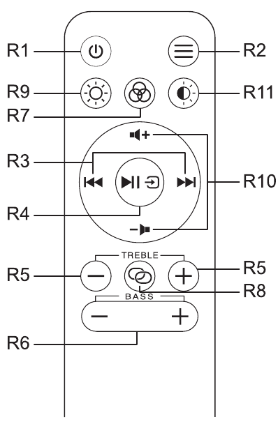 Muse - ML-655 BT - Áttekintés - Távirányító Áttekintés - Távirányító