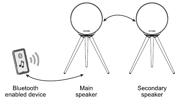 Muse - ML-655 BT - SZTEREÓ PÁROSÍTÁS SZTEREÓ PÁROSÍTÁS