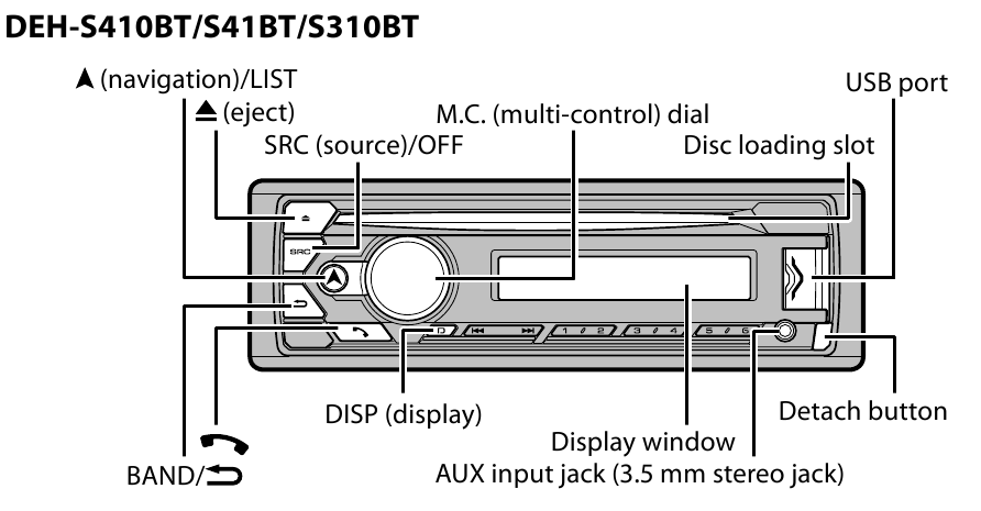 Pioneer - DEH-S410BT - Grundlegende Bedienung Grundlegende Bedienung